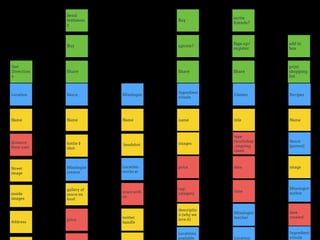 Location Sauce Mixologist
Ingredient
s/tools
Classes Recipes
Mixologist
creator
Location
works at
Locations
available
Mixologist
teacher
Sauce
(parent)
Ingredient
s/tools
Mixologist
author
Name
Street
image
Address
distance
from user
inside
images
name
descriptio
n (why we
love it)
price
images
tag/
category
Name
bottle $
shot
price
Name
headshot
years with
us
twitter
handle
title
type
(workshop
,ongoing
class)
date
time
Name
date
created
image
gallery of
sauce on
food
Location
Get
Direction
s
Buy
Share Share Share
Send
testimon
y
upvote?
Sign up/
register
invite
friends?
add to
box
print
shopping
list
Buy
 