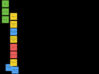 Mixologist
creator
Locations
available
at Class that
teaches it
Name
descriptio
n
bottle $
shot
heat index
price
gallery of
sauce on
food
Share
upvote?
Buy
 