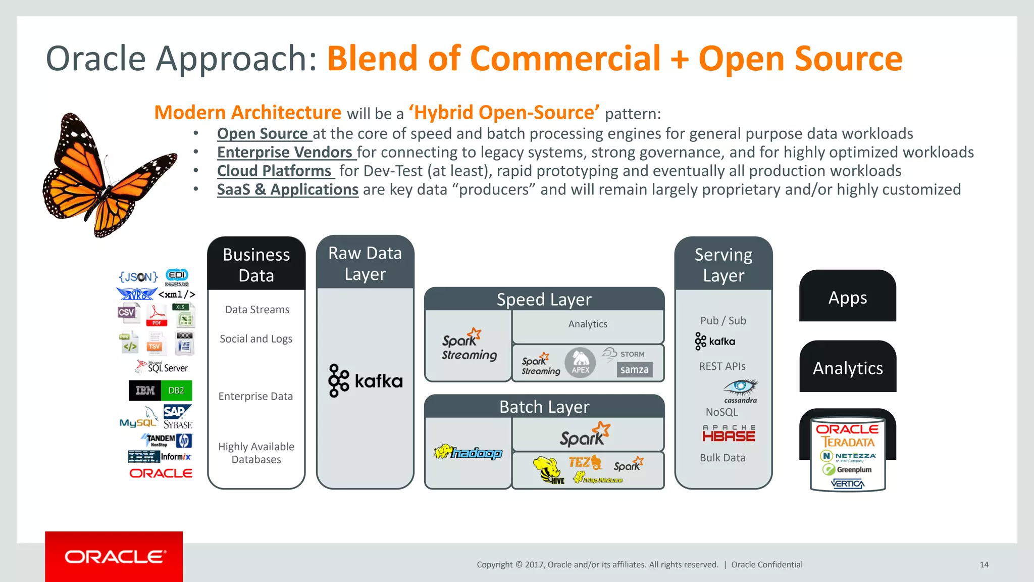 Copyright © 2017, Oracle and/or its affiliates. All rights reserved. | Oracle Confidential 14
Business
Data
Serving
Layer
Apps
Analytics
EDWs
Batch Layer
Data Streams
Social and Logs
Enterprise Data
Highly Available
Databases
Analytics
Speed Layer
Pub / Sub
REST APIs
NoSQL
Bulk Data
Raw Data
Layer
Oracle Approach: Blend of Commercial + Open Source
Modern Architecture will be a ‘Hybrid Open-Source’ pattern:
• Open Source at the core of speed and batch processing engines for general purpose data workloads
• Enterprise Vendors for connecting to legacy systems, strong governance, and for highly optimized workloads
• Cloud Platforms for Dev-Test (at least), rapid prototyping and eventually all production workloads
• SaaS & Applications are key data “producers” and will remain largely proprietary and/or highly customized
 