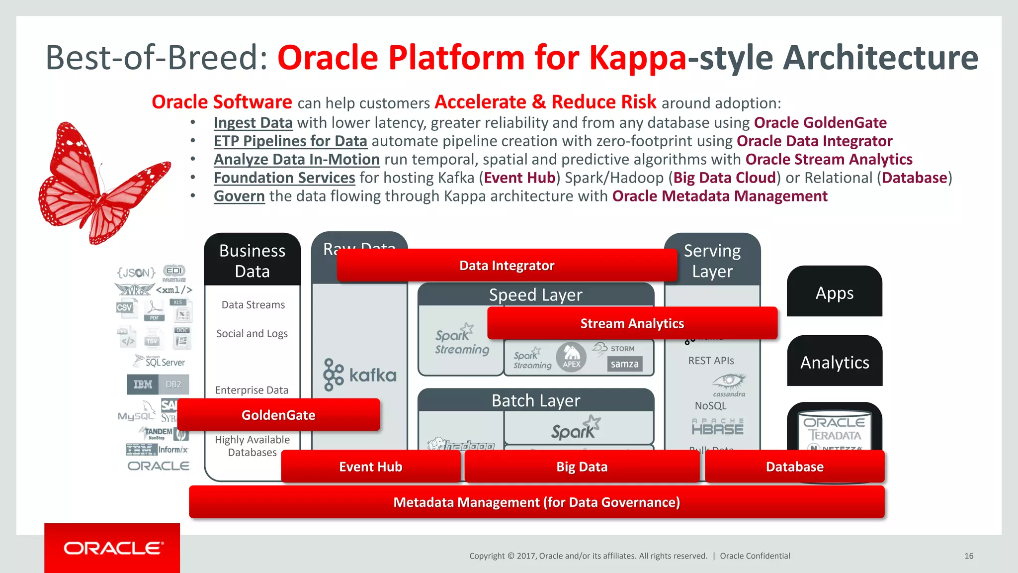 Copyright © 2017, Oracle and/or its affiliates. All rights reserved. | Oracle Confidential 16
Business
Data
Serving
Layer
Apps
Analytics
EDWs
Batch Layer
Data Streams
Social and Logs
Enterprise Data
Highly Available
Databases
Analytics
Speed Layer
Pub / Sub
REST APIs
NoSQL
Bulk Data
Raw Data
Layer
Best-of-Breed: Oracle Platform for Kappa-style Architecture
Oracle Software can help customers Accelerate & Reduce Risk around adoption:
• Ingest Data with lower latency, greater reliability and from any database using Oracle GoldenGate
• ETP Pipelines for Data automate pipeline creation with zero-footprint using Oracle Data Integrator
• Analyze Data In-Motion run temporal, spatial and predictive algorithms with Oracle Stream Analytics
• Foundation Services for hosting Kafka (Event Hub) Spark/Hadoop (Big Data Cloud) or Relational (Database)
• Govern the data flowing through Kappa architecture with Oracle Metadata Management
GoldenGate
Data Integrator
Stream Analytics
Event Hub Big Data Database
Metadata Management (for Data Governance)
 