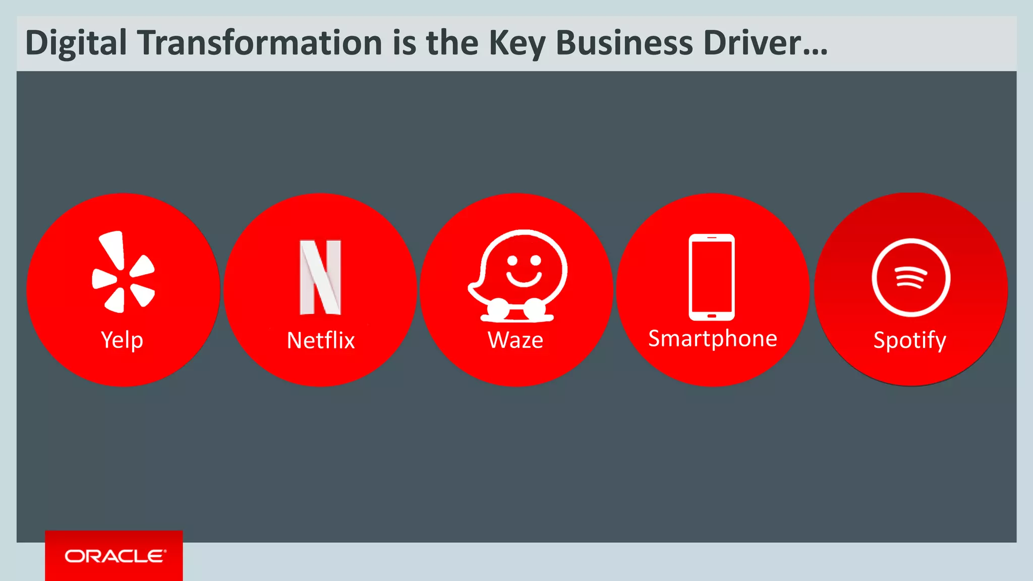 Copyright © 2017, Oracle and/or its affiliates. All rights reserved. |
Photo
Film
Music
Industry
Maps
Television Spotify
Netflix Smartphone
Waze
Yellow Pages
Yelp
Digital Transformation is the Key Business Driver…
 