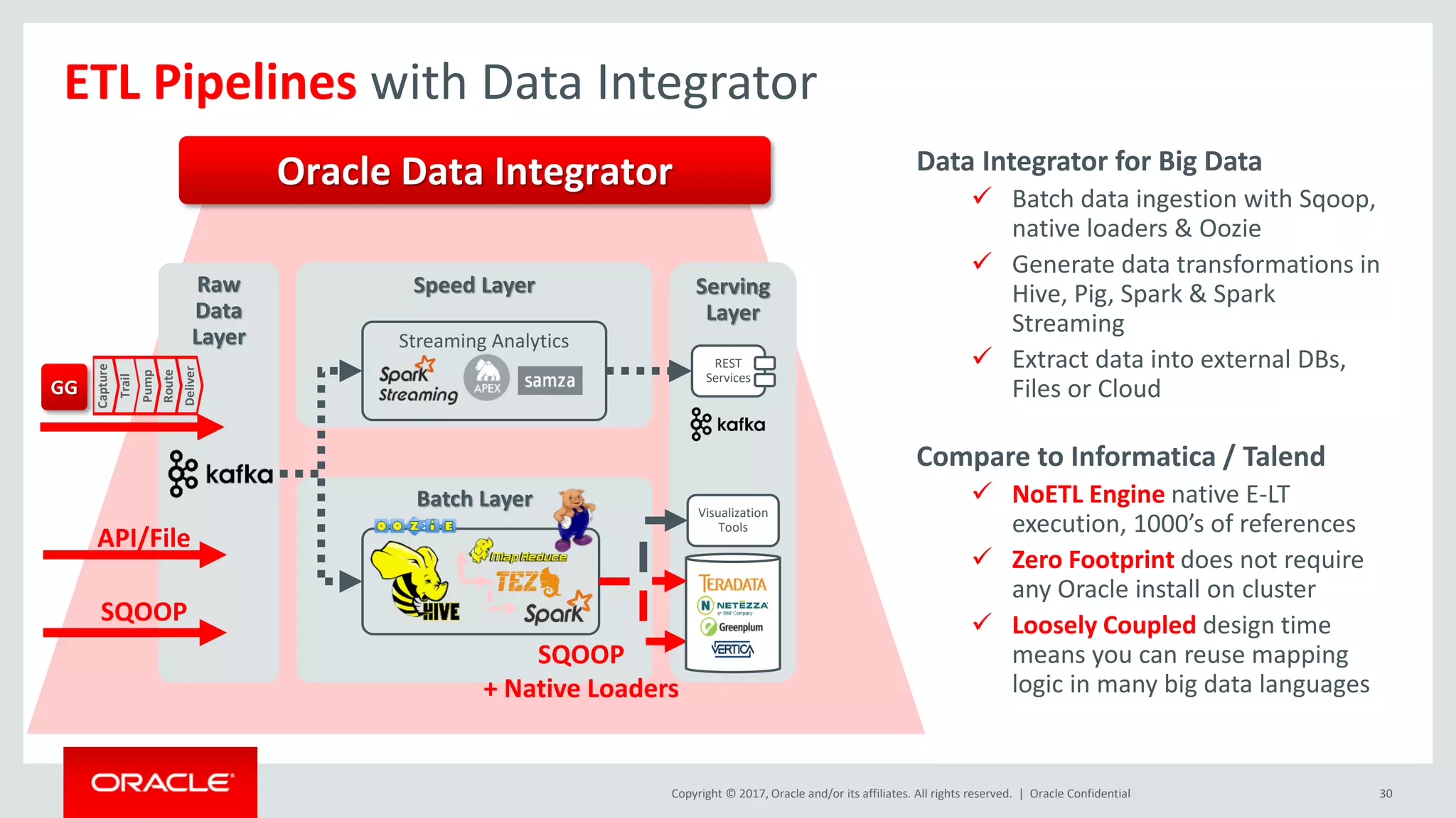 Copyright © 2017, Oracle and/or its affiliates. All rights reserved. |
Raw
Data
Layer
Speed Layer
Batch Layer
Oracle Confidential 30
ETL Pipelines with Data Integrator
Streaming Analytics
Serving
Layer
REST
Services
Visualization
Tools
Reporting
Tools
Data Marts
Oracle Data Integrator
Capture
Trail
Route
Deliver
Pump
GG
SQOOP
API/File
SQOOP
+ Native Loaders
Data Integrator for Big Data
✓ Batch data ingestion with Sqoop,
native loaders & Oozie
✓ Generate data transformations in
Hive, Pig, Spark & Spark
Streaming
✓ Extract data into external DBs,
Files or Cloud
Compare to Informatica / Talend
✓ NoETL Engine native E-LT
execution, 1000’s of references
✓ Zero Footprint does not require
any Oracle install on cluster
✓ Loosely Coupled design time
means you can reuse mapping
logic in many big data languages
 