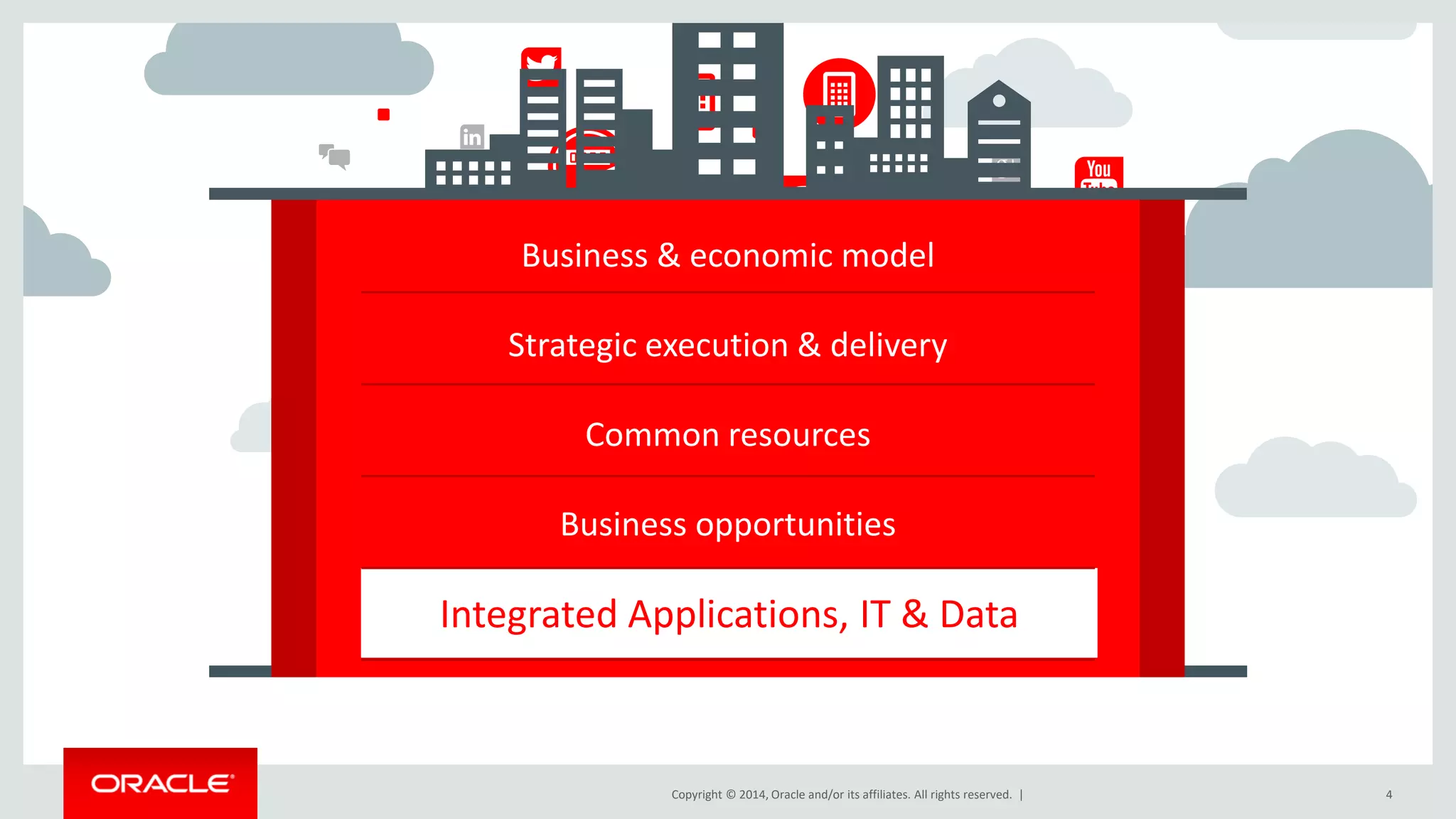 Copyright © 2017, Oracle and/or its affiliates. All rights reserved. | 4
Business & economic model
Strategic execution & delivery
Common resources
Business opportunities
Integrated Applications, IT & Data
Managed as one
4
Copyright © 2014, Oracle and/or its affiliates. All rights reserved. |
 