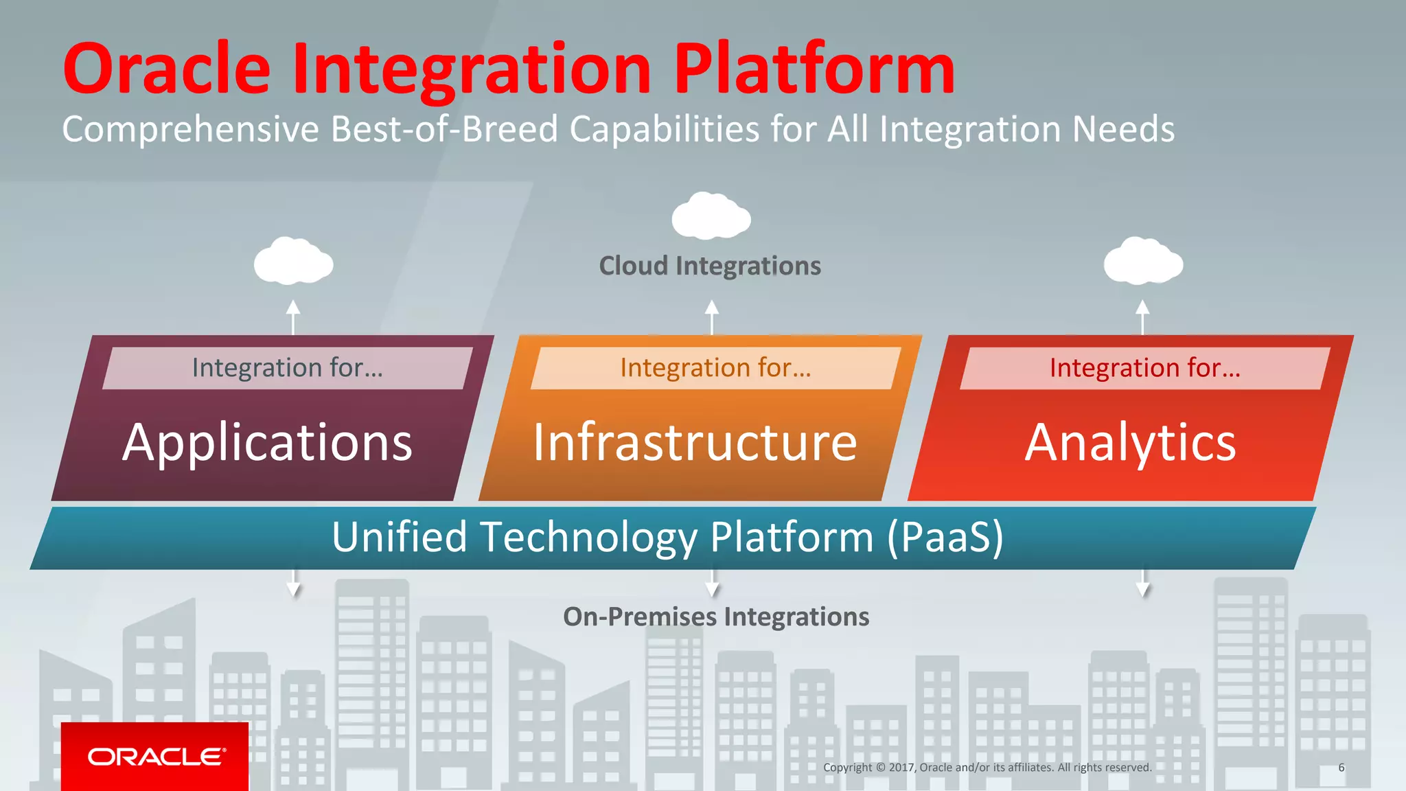 Copyright © 2017, Oracle and/or its affiliates. All rights reserved. 6
Oracle Integration Platform
Comprehensive Best-of-Breed Capabilities for All Integration Needs
Applications Infrastructure Analytics
Integration for… Integration for… Integration for…
Cloud Integrations
On-Premises Integrations
Copyright © 2017, Oracle and/or its affiliates. All rights reserved. 6
Unified Technology Platform (PaaS)
 