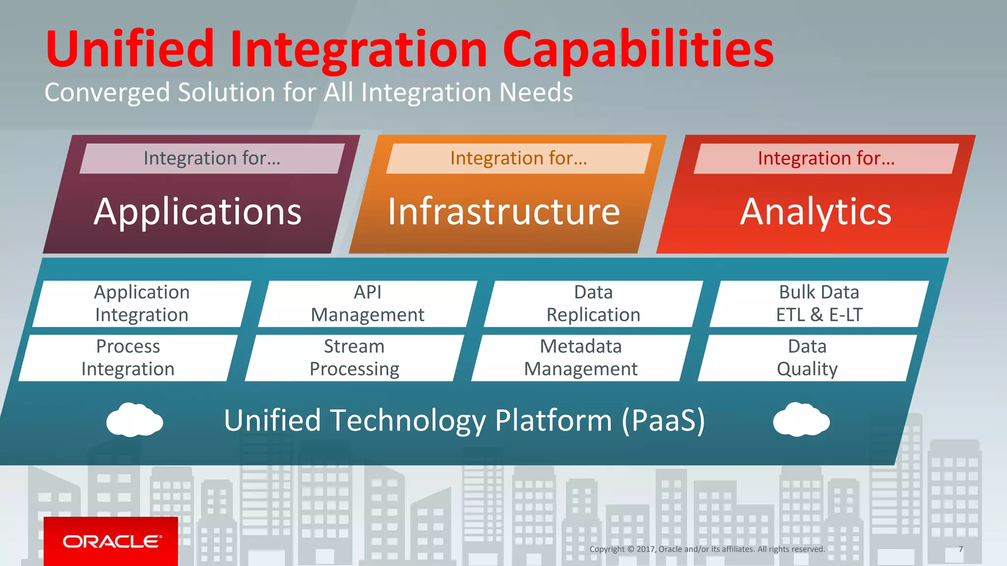 Copyright © 2017, Oracle and/or its affiliates. All rights reserved. 7
Copyright © 2017, Oracle and/or its affiliates. All rights reserved. 7
Applications Infrastructure Analytics
Integration for… Integration for… Integration for…
Unified Technology Platform (PaaS)
Application
Integration
API
Management
Process
Integration
Stream
Processing
Data
Replication
Bulk Data
ETL & E-LT
Metadata
Management
Data
Quality
Unified Integration Capabilities
Converged Solution for All Integration Needs
 