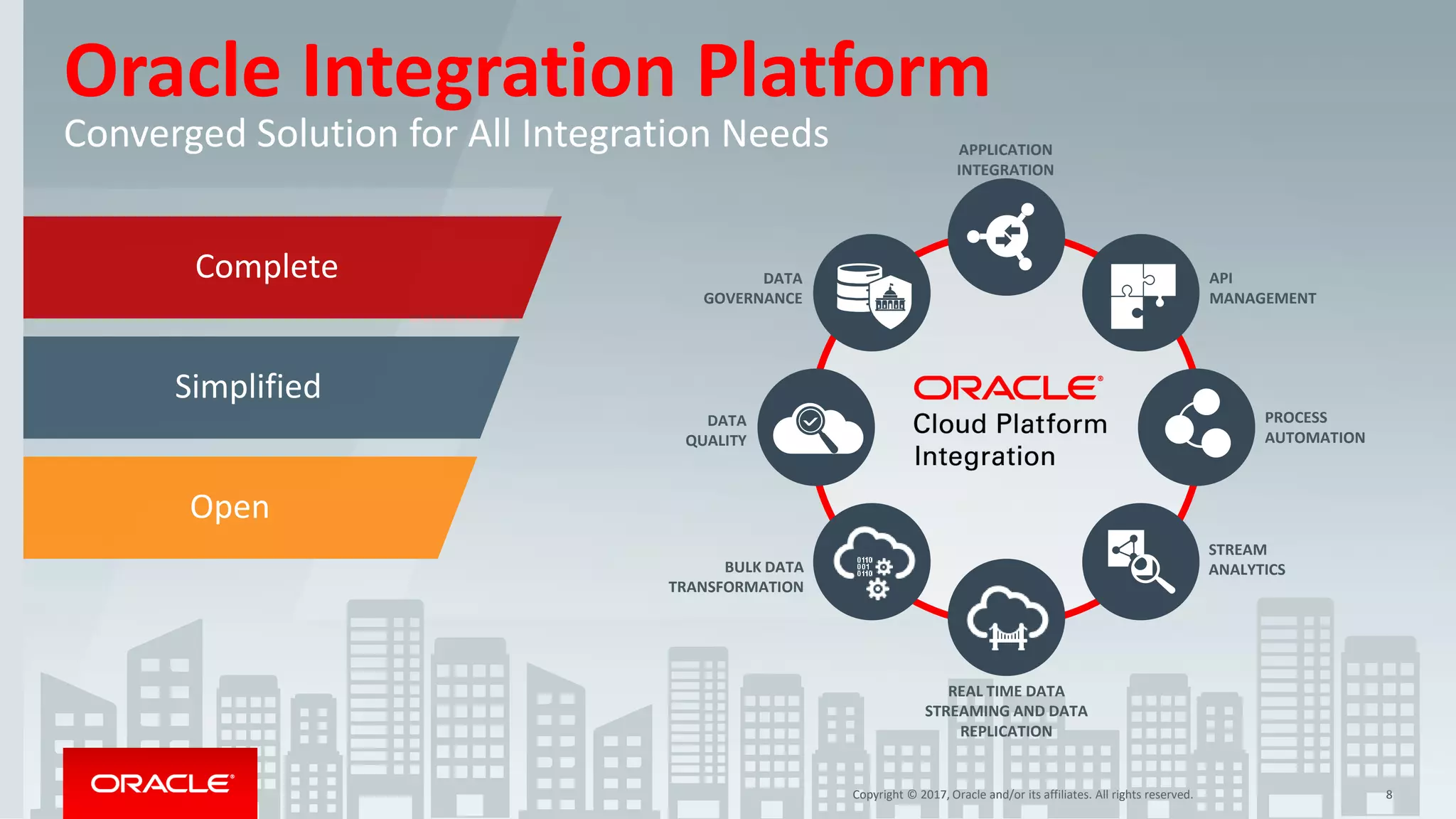 Copyright © 2017, Oracle and/or its affiliates. All rights reserved. 8
Copyright © 2017, Oracle and/or its affiliates. All rights reserved. 8
Oracle Integration Platform
Converged Solution for All Integration Needs
Complete
Simplified
Open
DATA
GOVERNANCE
PROCESS
AUTOMATION
STREAM
ANALYTICS
API
MANAGEMENT
APPLICATION
INTEGRATION
DATA
QUALITY
BULK DATA
TRANSFORMATION
REAL TIME DATA
STREAMING AND DATA
REPLICATION
 