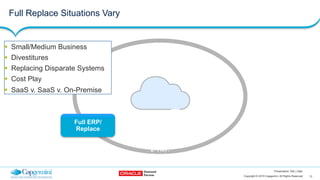 13Copyright © 2015 Capgemini. All Rights Reserved
Presentation Title | Date
Full Replace Situations Vary
2-Tier:
Subsidiary
Full ERP/
Replace
!  Small/Medium Business
!  Divestitures
!  Replacing Disparate Systems
!  Cost Play
!  SaaS v. SaaS v. On-Premise
 