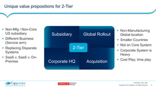 14Copyright © 2015 Capgemini. All Rights Reserved
Presentation Title | Date
Unique value propositions for 2-Tier
Subsidiary Global Rollout
Corporate HQ Acquisition
2-Tier
!  Non-Mfg / Non-Core
US subsidiary
!  Different Business
(Service arm)
!  Replacing Disparate
Systems
!  SaaS v. SaaS v. On-
Premise
!  Non-Manufacturing
Global location
!  Smaller Countries
!  Not on Core System
!  Corporate System is
Heavy
!  Cost Play; time play
 