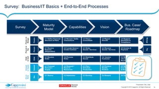 19Copyright © 2015 Capgemini. All Rights Reserved
Presentation Title | Date
Survey: Business/IT Basics + End-to-End Processes
Survey
Maturity
Model
Capabilities Vision
Bus. Case/
Roadmap
 
