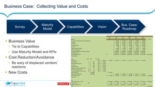 22Copyright © 2015 Capgemini. All Rights Reserved
Presentation Title | Date
Business Case: Collecting Value and Costs
!  Business Value
•  Tie to Capabilities
•  Use Maturity Model and KPIs
!  Cost Reduction/Avoidance
•  Be wary of displaced vendors’
reactions
!  New Costs
Survey
Maturity
Model
Capabilities Vision
Bus. Case/
Roadmap
 