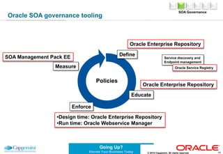 The ProjectThe CustomerVery reliable organisation with an excellent service level.Large number of Clients.The ProjectCustomer is replacing their current IT systems.State of the art Oracle stack including Oracle SOA Suite and Oracle Package Based Solution.The Project6© 2010 Capgemini. All rights reserved.