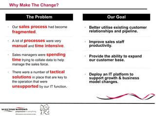 Why Make The Change?

           The Problem                              Our Goal

• Our sales
          process had become            • Better utilise existing customer
  fragmented.                             relationships and pipeline.
                                                      p       pp

• A lot of processes were very          • Improve sales staff
  manual and time intensive.              productivity.

• Sales managers were spending          • Provide the ability to expand
  time trying to collate data to help     our customer base.
  manage the sales force.

• There were a number of tactical
                                        • Deploy an IT platform to
  solutions in place that are key to      support growth & business
  the operation that were
       p                                  model changes.
  unsupported by our IT function.
 