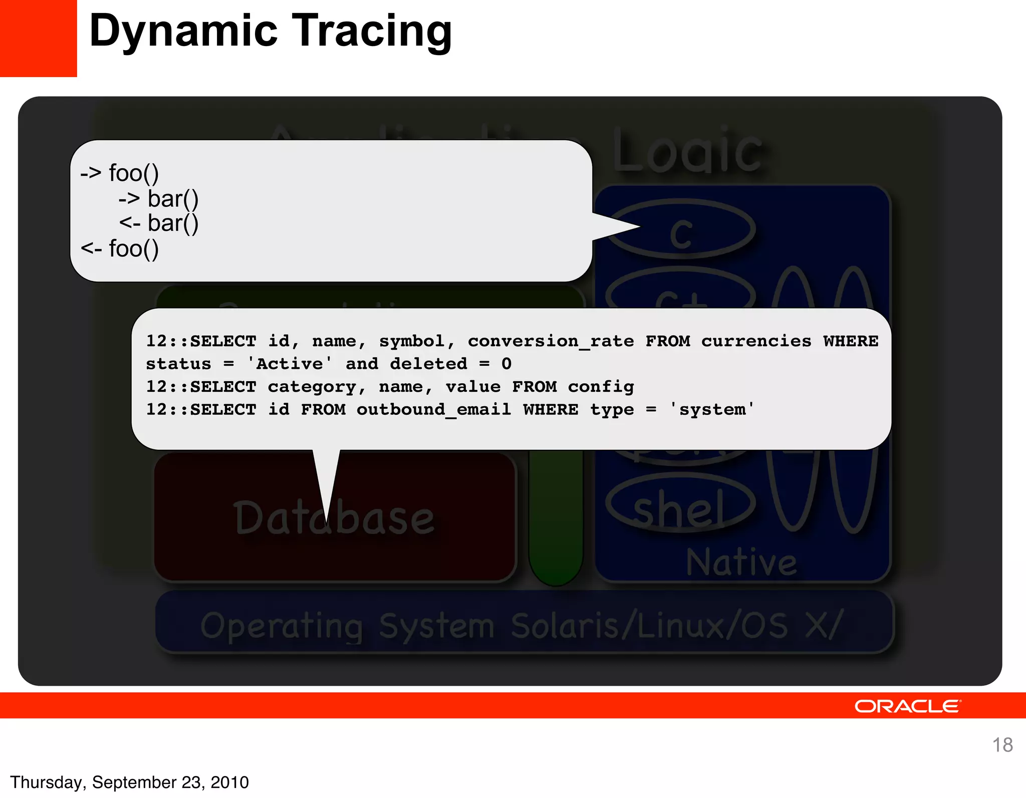 Dynamic Tracing

        -> foo()               Application Logic
            -> bar()
            <- bar()
        <- foo()           Frameworks                       c
                        Presentation                       c+
                                                           ph
               12::SELECT id, name, symbol, conversion_rate FROM currencies WHERE
                    JSP/Javascript/Ajax




                                                                      pytho
               status = 'Active' and deleted = 0




                                                                              rub
                     Container
               12::SELECT category, name, value FROM config
                                      Glassﬁsh/
                                                          perl
               12::SELECT id FROM outbound_email WHERE type = 'system'




                          Database                        shel
                                                               Native
                       Operating System Solaris/Linux/OS X/


                                                                                    18
Thursday, September 23, 2010
 