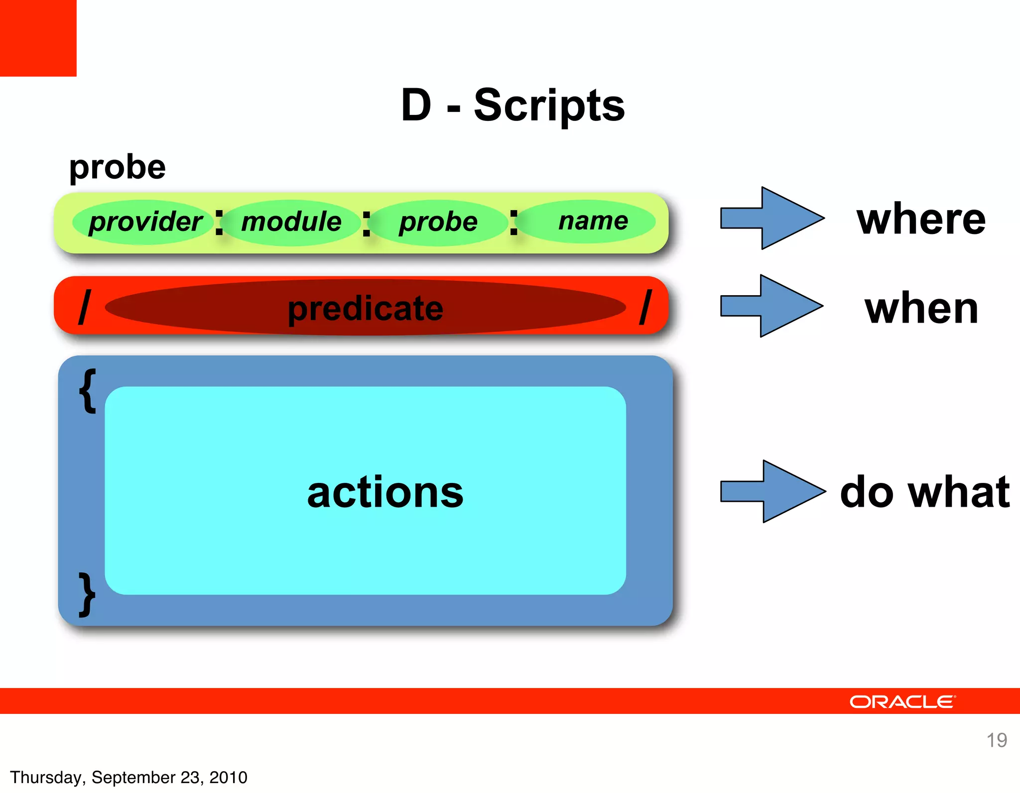 D - Scripts
      probe
         provider      : module :    probe   :   name       where

        /                      predicate                /    when
        {

                                actions                     do what

        }

                                                                    19
Thursday, September 23, 2010
 