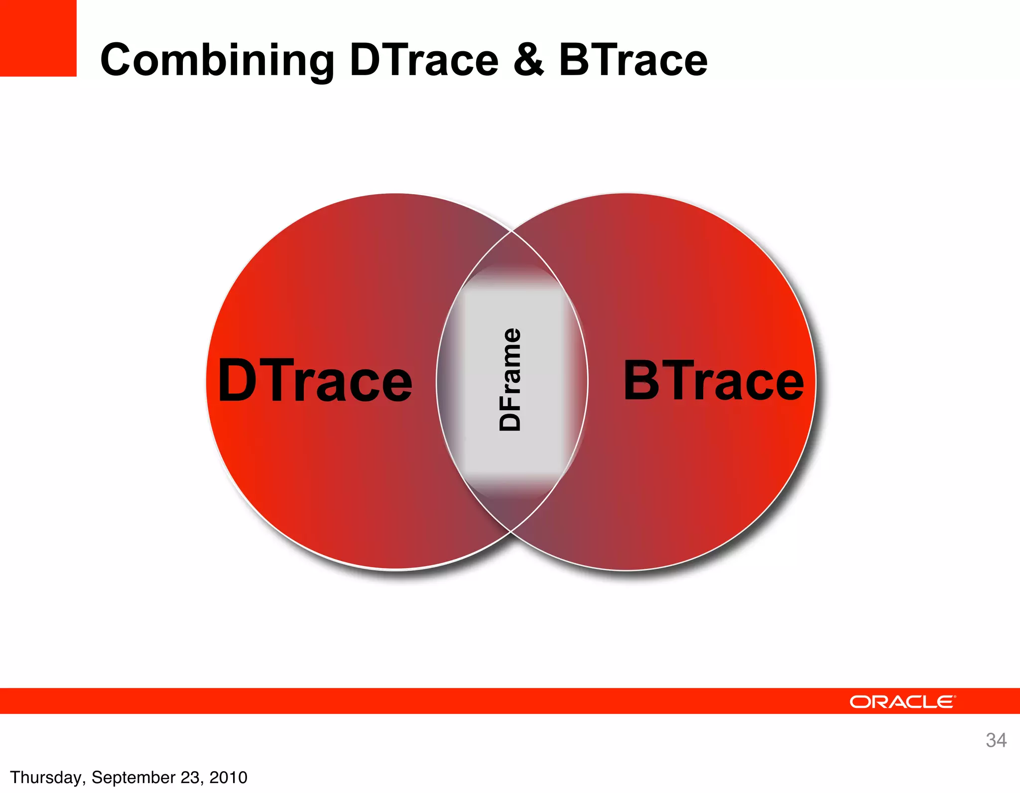 Combining DTrace & BTrace




                                  Best




                                  DFrame
                                   of
                        DTrace   Both      BTrace
                                 Worlds




                                                    34
Thursday, September 23, 2010
 