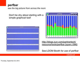 perfbar
          see the big picture from across the room


            Don't be shy about starting with a
            simple graphical tool!




                                              http://blogs.sun.com/partnertech/
                                              resource/tools/perfbar.{sparc,i386}

                                              See:LDOM Booth for use of perfbar


                                                                           10

Thursday, September 23, 2010
 