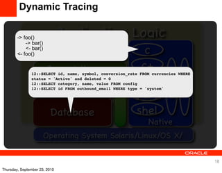 Dynamic Tracing

        -> foo()               Application Logic
            -> bar()
            <- bar()
        <- foo()           Frameworks                       c
                        Presentation                       c+
                                                           ph
               12::SELECT id, name, symbol, conversion_rate FROM currencies WHERE
                    JSP/Javascript/Ajax




                                                                      pytho
               status = 'Active' and deleted = 0




                                                                              rub
                     Container
               12::SELECT category, name, value FROM config
                                      Glassﬁsh/
                                                          perl
               12::SELECT id FROM outbound_email WHERE type = 'system'




                          Database                        shel
                                                               Native
                       Operating System Solaris/Linux/OS X/


                                                                                    18
Thursday, September 23, 2010
 