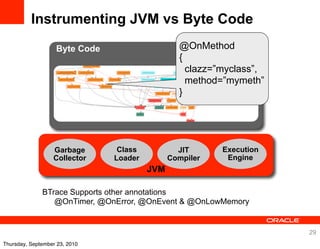 Instrumenting JVM vs Byte Code
                   Byte Code                    @OnMethod
                                                {
                                                  clazz=”myclass”,
                                                  method=”mymeth”
                                                }




                  Garbage       Class           JIT      Execution
                  Collector    Loader         Compiler    Engine
                                        JVM

              BTrace Supports other annotations
                 @OnTimer, @OnError, @OnEvent & @OnLowMemory


                                                                     29
Thursday, September 23, 2010
 
