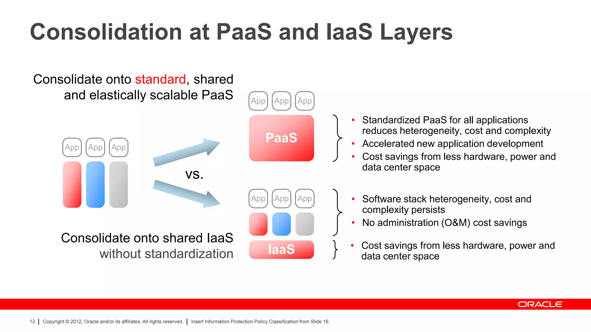 Consolidation at PaaS and IaaS Layers
 Consolidate onto standard, shared
     and elastically scalable PaaS                                                                      App        App        App

                                                                                                                                                • Standardized PaaS for all applications
                                                                                                                                                  reduces heterogeneity, cost and complexity
                                                                                                               PaaS                             • Accelerated new application development
               App        App         App
                                                                                                                                                • Cost savings from less hardware, power and
                                                                                                                                                  data center space
                                                                            vs.
                                                                                                        App        App        App               • Software stack heterogeneity, cost and
                                                                                                                                                  complexity persists
                                                                                                                                                • No administration (O&M) cost savings
             Consolidate onto shared IaaS                                                                                                       • Cost savings from less hardware, power and
                  without standardization                                                                       IaaS                              data center space




12   Copyright © 2012, Oracle and/or its affiliates. All rights reserved.   Insert Information Protection Policy Classification from Slide 16
 