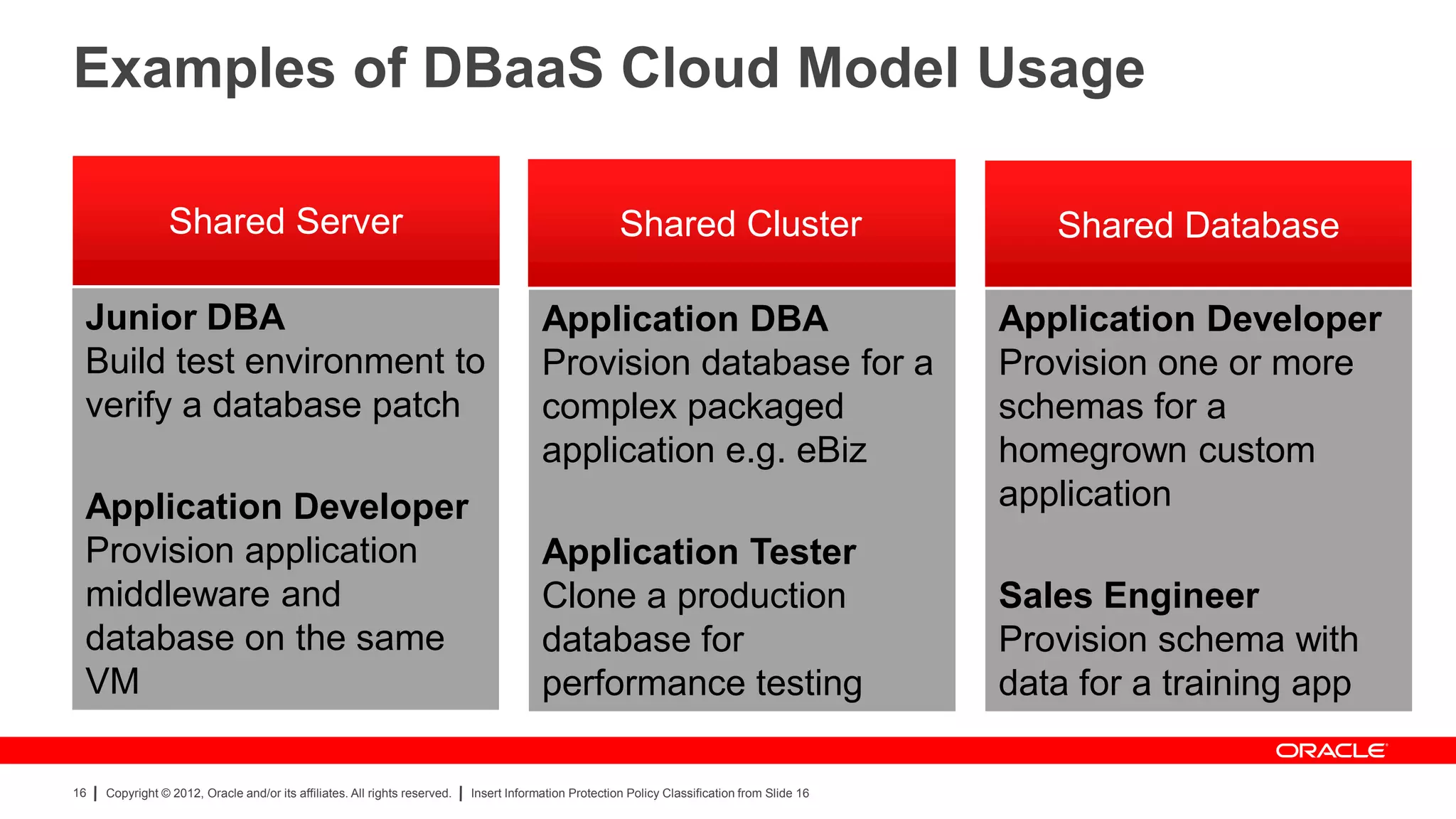 Examples of DBaaS Cloud Model Usage

                 Shared Server                                                                          Shared Cluster                             Shared Database

 Junior DBA                                                                              Application DBA                                        Application Developer
 Build test environment to                                                               Provision database for a                               Provision one or more
 verify a database patch                                                                 complex packaged                                       schemas for a
                                                                                         application e.g. eBiz                                  homegrown custom
 Application Developer                                                                                                                          application
 Provision application                                                                   Application Tester
 middleware and                                                                          Clone a production                                     Sales Engineer
 database on the same                                                                    database for                                           Provision schema with
 VM                                                                                      performance testing                                    data for a training app

16   Copyright © 2012, Oracle and/or its affiliates. All rights reserved.   Insert Information Protection Policy Classification from Slide 16
 