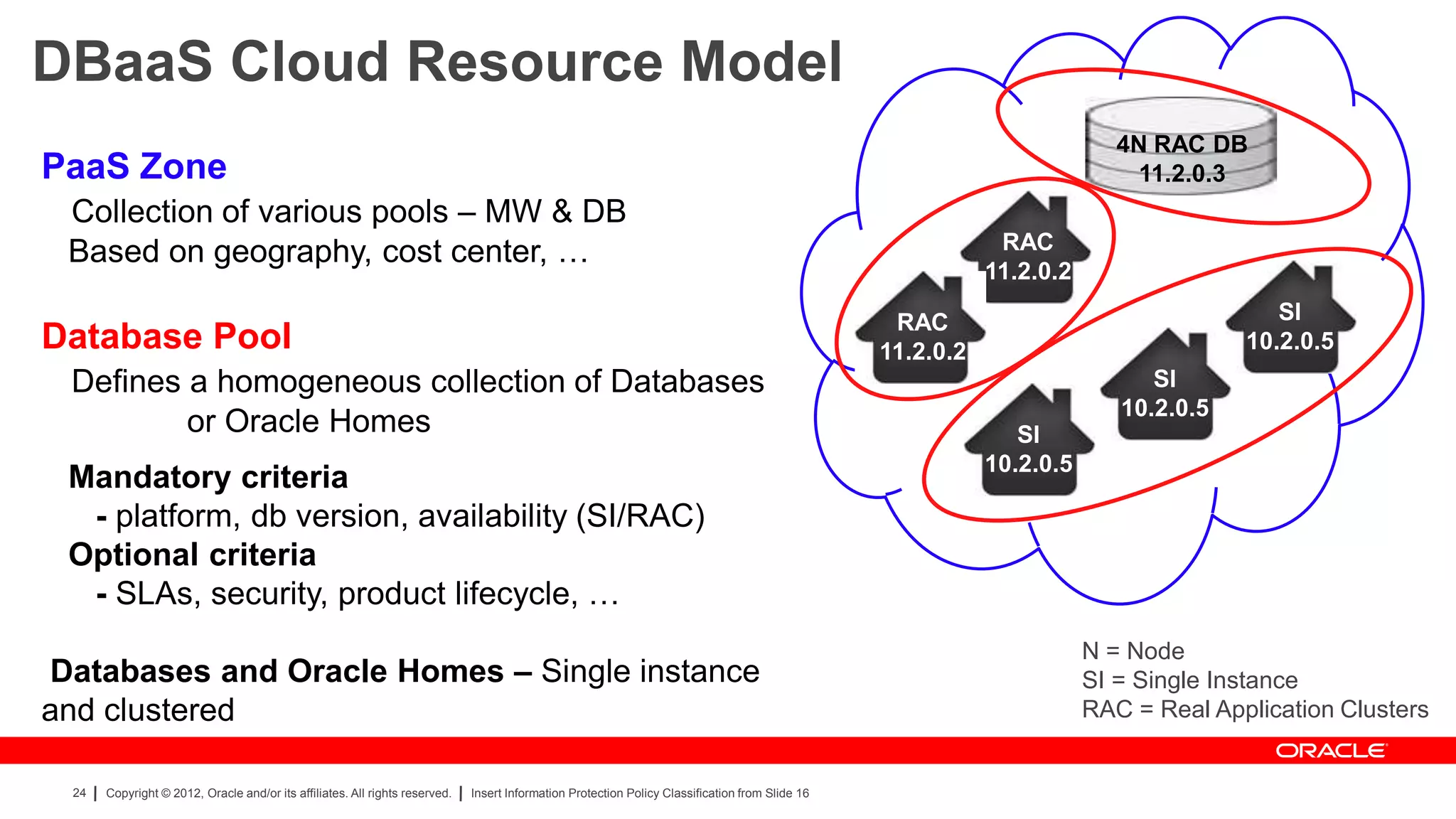 DBaaS Cloud Resource Model
                                                                                                                                                                          4N RAC DB
PaaS Zone                                                                                                                                                                   11.2.0.3
 Collection of various pools – MW & DB
 Based on geography, cost center, …                                                                                                                          RAC
                                                                                                                                                            11.2.0.2

                                                                                                                                                  RAC                                   SI
Database Pool                                                                                                                                    11.2.0.2                            10.2.0.5
 Defines a homogeneous collection of Databases                                                                                                                               SI
                                                                                                                                                                          10.2.0.5
         or Oracle Homes                                                                                                                                       SI
                                                                                                                                                            10.2.0.5
 Mandatory criteria
  - platform, db version, availability (SI/RAC)
 Optional criteria
  - SLAs, security, product lifecycle, …
                                                                                                                                                                       N = Node
Databases and Oracle Homes – Single instance                                                                                                                           SI = Single Instance
and clustered                                                                                                                                                          RAC = Real Application Clusters


 24   Copyright © 2012, Oracle and/or its affiliates. All rights reserved.   Insert Information Protection Policy Classification from Slide 16
 