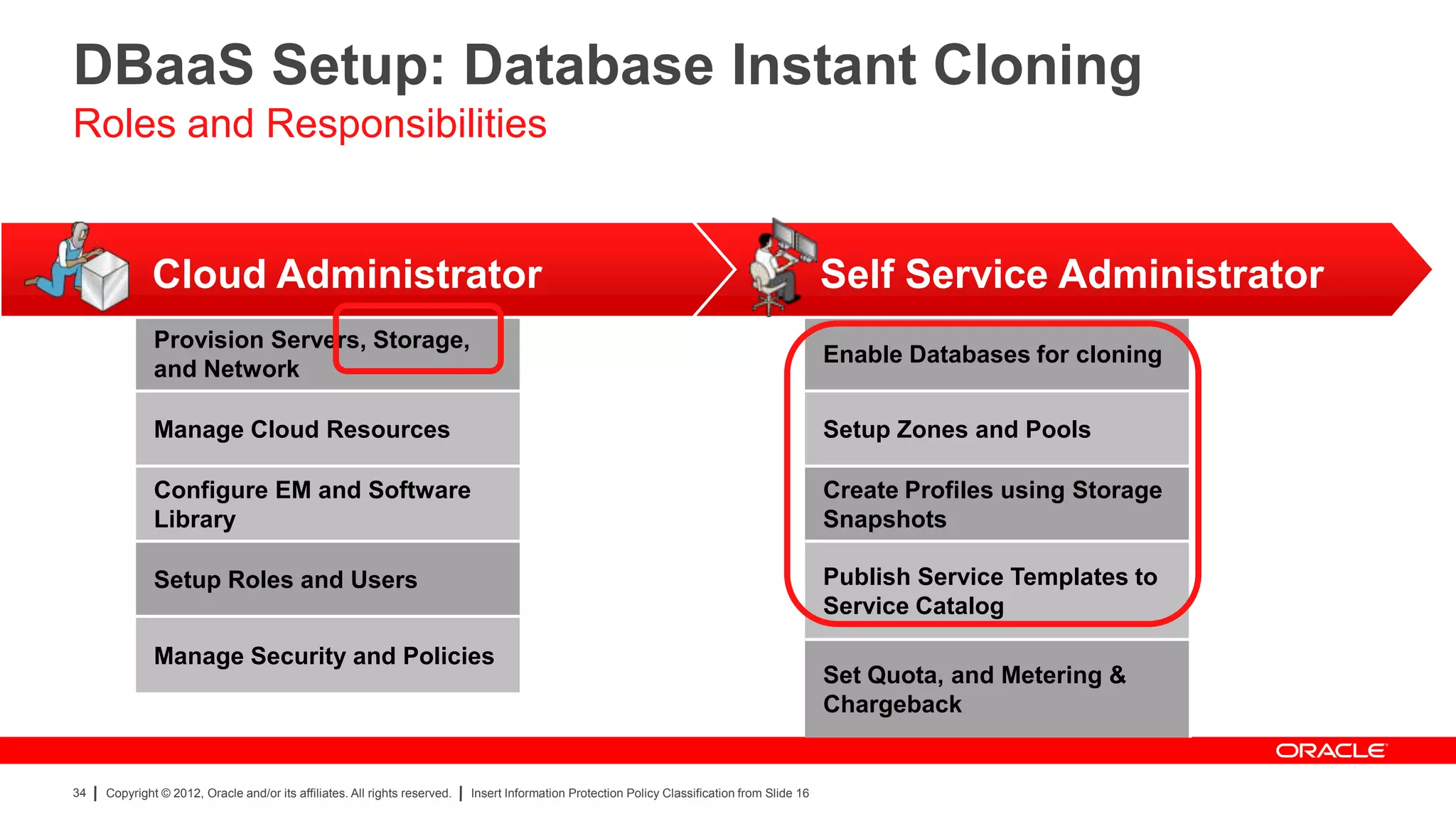 DBaaS Setup: Database Instant Cloning
Roles and Responsibilities


              Cloud Administrator                                                                                                               Self Service Administrator
              Provision Servers, Storage,
                                                                                                                                                Enable Databases for cloning
              and Network

              Manage Cloud Resources                                                                                                            Setup Zones and Pools

              Configure EM and Software                                                                                                         Create Profiles using Storage
              Library                                                                                                                           Snapshots

              Setup Roles and Users                                                                                                             Publish Service Templates to
                                                                                                                                                Service Catalog

              Manage Security and Policies
                                                                                                                                                Set Quota, and Metering &
                                                                                                                                                Chargeback


34   Copyright © 2012, Oracle and/or its affiliates. All rights reserved.   Insert Information Protection Policy Classification from Slide 16
 