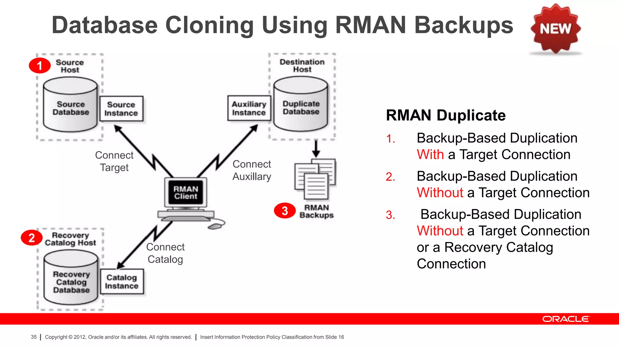 Database Cloning Using RMAN Backups
    1



                                                                                                                                                   RMAN Duplicate
                                                                                                                                                   1.   Backup-Based Duplication
                               Connect                                                                                                                  With a Target Connection
                                Target                                                       Connect
                                                                                             Auxillary                                             2.   Backup-Based Duplication
                                                                                                                                                        Without a Target Connection
                                                                                                                   3                               3.   Backup-Based Duplication
2
                                                                                                                                                        Without a Target Connection
                                                      Connect                                                                                           or a Recovery Catalog
                                                      Catalog
                                                                                                                                                        Connection




35      Copyright © 2012, Oracle and/or its affiliates. All rights reserved.   Insert Information Protection Policy Classification from Slide 16
 