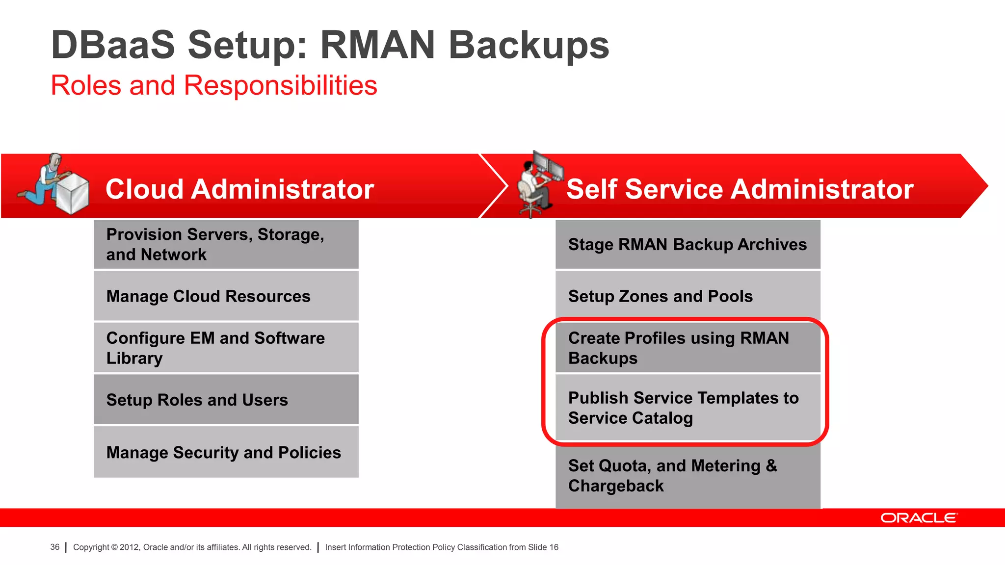 DBaaS Setup: RMAN Backups
Roles and Responsibilities


              Cloud Administrator                                                                                                               Self Service Administrator
              Provision Servers, Storage,
                                                                                                                                                Stage RMAN Backup Archives
              and Network

              Manage Cloud Resources                                                                                                            Setup Zones and Pools

              Configure EM and Software                                                                                                         Create Profiles using RMAN
              Library                                                                                                                           Backups

              Setup Roles and Users                                                                                                             Publish Service Templates to
                                                                                                                                                Service Catalog

              Manage Security and Policies
                                                                                                                                                Set Quota, and Metering &
                                                                                                                                                Chargeback


36   Copyright © 2012, Oracle and/or its affiliates. All rights reserved.   Insert Information Protection Policy Classification from Slide 16
 