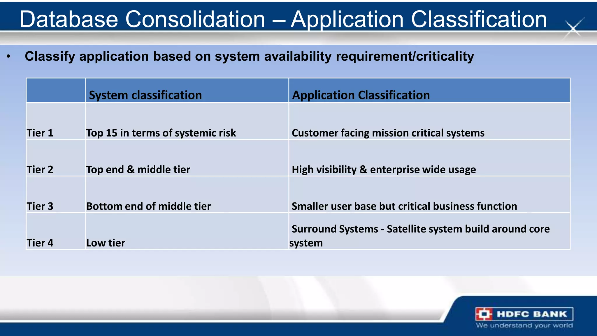 Database Consolidation – Application Classification
•   Classify application based on system availability requirement/criticality

              System classification             Application Classification

    Tier 1   Top 15 in terms of systemic risk   Customer facing mission critical systems


    Tier 2   Top end & middle tier              High visibility & enterprise wide usage


    Tier 3   Bottom end of middle tier          Smaller user base but critical business function
                                                 Surround Systems - Satellite system build around core
    Tier 4   Low tier                           system
 