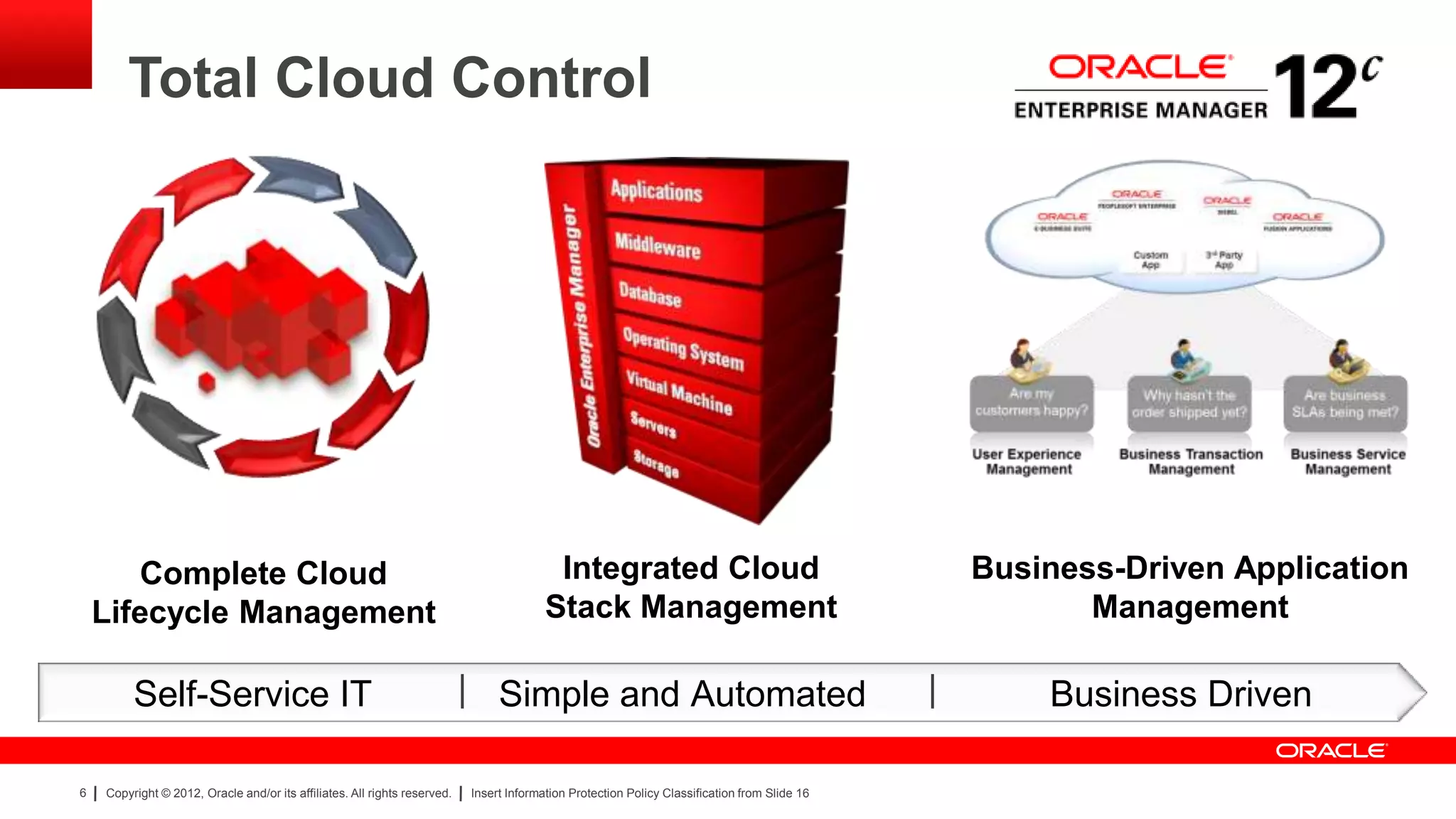 Total Cloud Control




       Complete Cloud                                                                     Integrated Cloud                                         Business-Driven Application
    Lifecycle Management                                                                 Stack Management                                                 Management

         Self-Service IT                                                   | Simple and Automated                                              |       Business Driven

6   Copyright © 2012, Oracle and/or its affiliates. All rights reserved.   Insert Information Protection Policy Classification from Slide 16
 