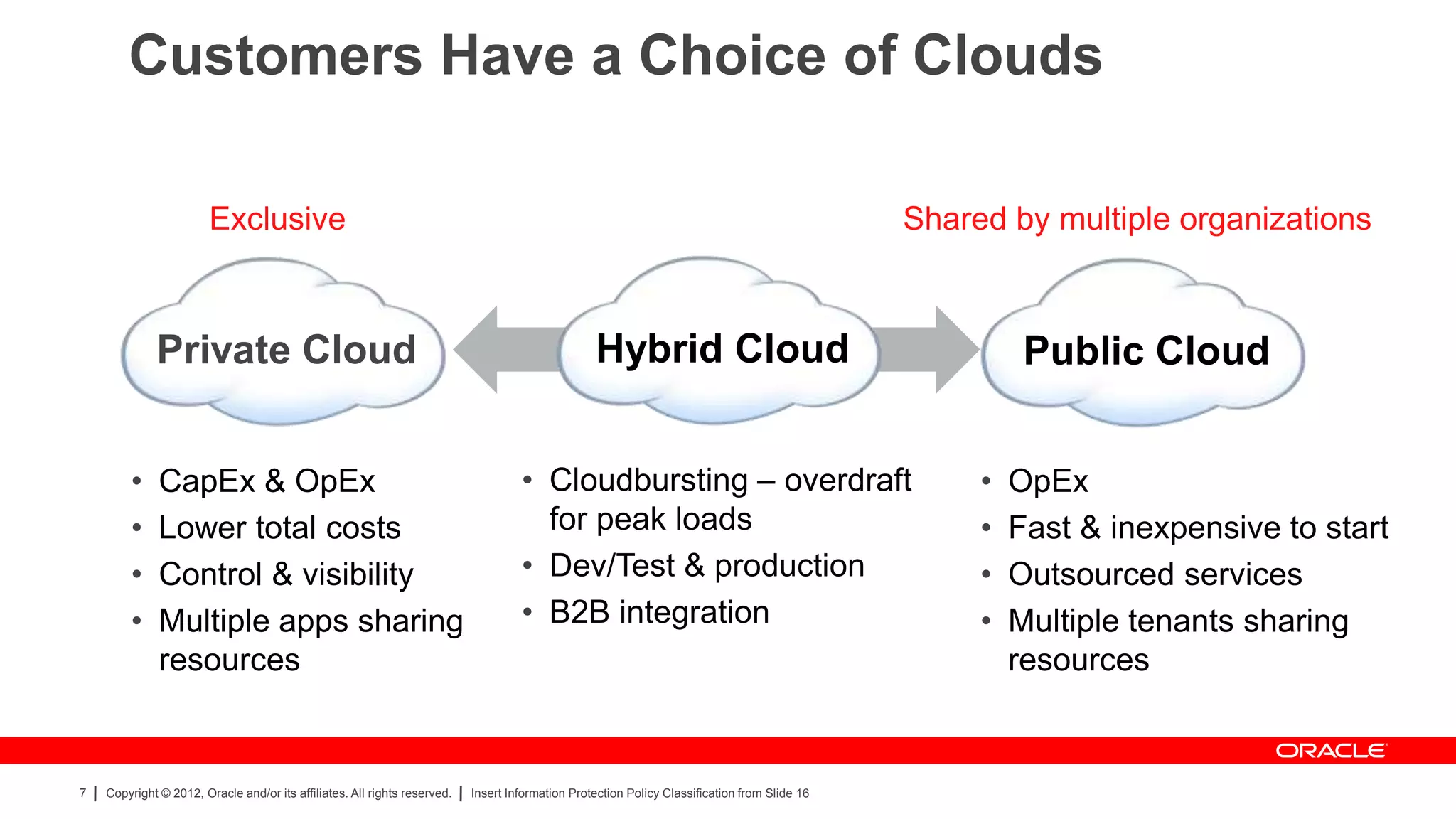 Customers Have a Choice of Clouds

                        Exclusive                                                                                                              Shared by multiple organizations



             Private Cloud                                                                        Hybrid Cloud                                           Public Cloud


        •     CapEx & OpEx                                                          • Cloudbursting – overdraft                                     •   OpEx
        •     Lower total costs                                                       for peak loads                                                •   Fast & inexpensive to start
        •     Control & visibility                                                  • Dev/Test & production                                         •   Outsourced services
        •     Multiple apps sharing                                                 • B2B integration                                               •   Multiple tenants sharing
              resources                                                                                                                                 resources


7   Copyright © 2012, Oracle and/or its affiliates. All rights reserved.   Insert Information Protection Policy Classification from Slide 16
 