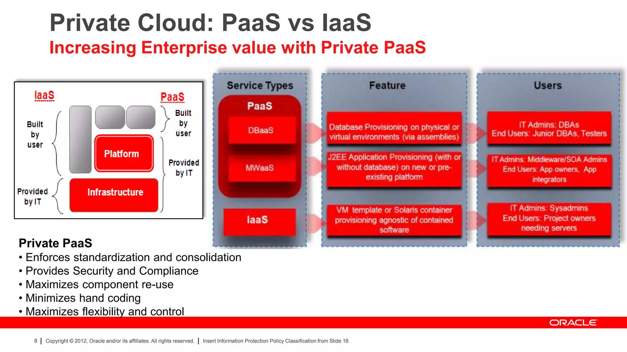 Private Cloud: PaaS vs IaaS
        Increasing Enterprise value with Private PaaS




Private PaaS
• Enforces standardization and consolidation
• Provides Security and Compliance
• Maximizes component re-use
• Minimizes hand coding
• Maximizes flexibility and control

   8   Copyright © 2012, Oracle and/or its affiliates. All rights reserved.   Insert Information Protection Policy Classification from Slide 16
 