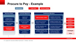 Oracle Rmc Advanced Controls Oracle Advance Controls | PDF
