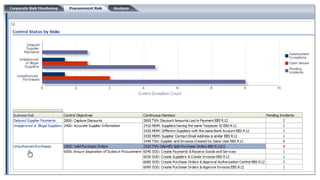 Oracle Rmc Advanced Controls Oracle Advance Controls | PDF