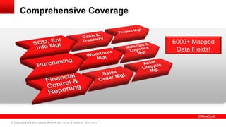 Oracle Rmc Advanced Controls Oracle Advance Controls | PDF