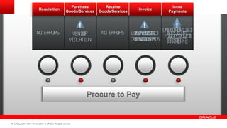 Oracle Rmc Advanced Controls Oracle Advance Controls | PDF
