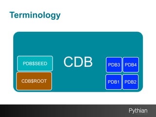 Terminology

PDB$SEED

CDB$ROOT

CDB

PDB3

PDB4

PDB1

PDB2

 