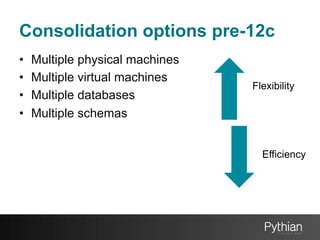 Consolidation options pre-12c
• 
• 
• 
• 

Multiple physical machines
Multiple virtual machines
Multiple databases
Multiple schemas

Flexibility

Efficiency

 