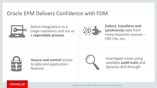 Copyright © 2015, Oracle and/or its affiliates. All rights reserved. |
Oracle EPM Delivers Confidence with FDM
Investigate issues using
available audit trails and
dynamic drill-through
Collect, transform and
synchronize data from
many disparate sources –
ERP, File, etc.
Define integrations in a
single repository and run as
a repeatable process
Secure and control access
to data and application
features
Oracle Confidential
 