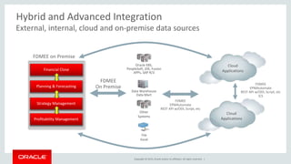Copyright © 2015, Oracle and/or its affiliates. All rights reserved. |
Hybrid and Advanced Integration
Oracle EBS,
PeopleSoft, JDE, Fusion
APPs, SAP R/3
File
Excel
Other
Systems
Data Warehouse
Data Mart
Strategy Management
Financial Close
Planning & Forecasting
Profitability Management
Cloud
Applications
Cloud
Applications
External, internal, cloud and on-premise data sources
FDMEE on Premise
FDMEE
On Premise
FDMEE
EPMAutomate
REST API w/ODI, Script, etc
FDMEE
EPMAutomate
REST API w/ODI, Script, etc
ICS
 