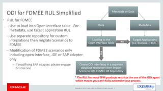 Copyright © 2015, Oracle and/or its affiliates. All rights reserved. |
ODI for FDMEE RUL Simplified
* The RUL for most EPM products restricts the use of the ODI agent
which means you can’t fully automate your process
No
Loading to the
Open Interface Table
Create ODI Interfaces in a separate
database repository then import
Scenario into FDMEE DB Repository
Metadata
Target Applications
(i.e. Essbase…) RUL*
Metadata or Data
Data
Yes
• RUL for FDMEE
– Use to load into Open Interface table. For
metadata, use target application RUL
– Use separate repository for custom
integrations then migrate Scenarios to
FDMEE
– Modification of FDMEE scenarios only
including open interface, JDE or SAP adapter
only
– If modifying SAP adapter, please engage
Bristlecone
 