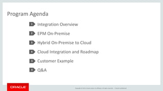 Copyright © 2015, Oracle and/or its affiliates. All rights reserved. |
Program Agenda
Integration Overview
EPM On-Premise
Hybrid On-Premise to Cloud
Cloud Integration and Roadmap
Customer Example
Q&A
1
2
3
4
Oracle Confidential
5
6
 