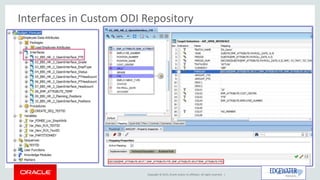 Copyright © 2015, Oracle and/or its affiliates. All rights reserved. |
Interfaces in Custom ODI Repository
 