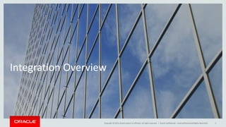 Copyright © 2015, Oracle and/or its affiliates. All rights reserved. |
Integration Overview
Oracle Confidential – Internal/Restricted/Highly Restricted 5
 