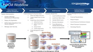 A Deep Dive into HPCM for Planning and Essbase Professionals | PPTX