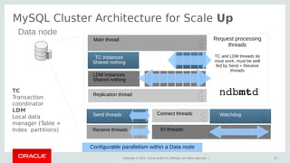 Copyright © 2015, Oracle and/or its affiliates. All rights reserved. |
MySQL Cluster Architecture for Scale Up
22
Replication thread
Main thread
LDM instances
Shared nothing
TC instances
Shared nothing
Send threads
Request processing
threads
TC and LDM threads do
most work, must be well
fed by Send + Receive
threads
Receive threads IO threads
Connect threads Watchdog
ndbmtd
Data node
Configurable parallelism within a Data node
TC
Transaction
coordinator
LDM
Local data
manager (Table +
Index partitions)
 