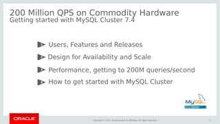 Copyright © 2015, Oracle and/or its affiliates. All rights reserved. |
200 Million QPS on Commodity Hardware
Getting started with MySQL Cluster 7.4
Users, Features and Releases1
2
3
4
3
Design for Availability and Scale
Performance, getting to 200M queries/second
How to get started with MySQL Cluster
 