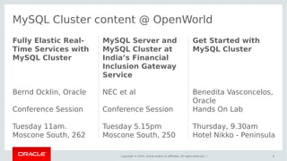 Copyright © 2015, Oracle and/or its affiliates. All rights reserved. |
MySQL Cluster content @ OpenWorld
Fully Elastic Real-
Time Services with
MySQL Cluster
Bernd Ocklin, Oracle
Conference Session
Tuesday 11am.
Moscone South, 262
MySQL Server and
MySQL Cluster at
India’s Financial
Inclusion Gateway
Service
NEC et al
Conference Session
Tuesday 5.15pm
Moscone South, 250
Get Started with
MySQL Cluster
Benedita Vasconcelos,
Oracle
Hands On Lab
Thursday, 9.30am
Hotel Nikko - Peninsula
6
 