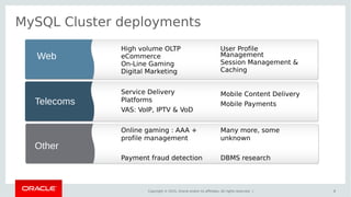 Copyright © 2015, Oracle and/or its affiliates. All rights reserved. |
MySQL Cluster deployments
8
Web
Telecoms
High volume OLTP
eCommerce
On-Line Gaming
Digital Marketing
User Profile
Management
Session Management &
Caching
Service Delivery
Platforms
VAS: VoIP, IPTV & VoD
Mobile Content Delivery
Mobile Payments
Other
Online gaming : AAA +
profile management
Payment fraud detection
Many more, some
unknown
DBMS research
 