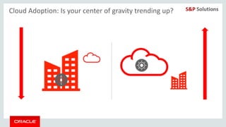 Copyright © 2014, Oracle and/or its affiliates. All rights reserved. |
Cloud Adoption: Is your center of gravity trending up?
 